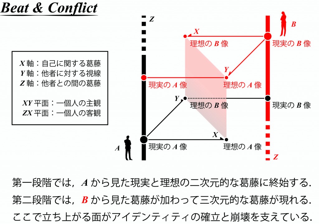 Beat & Conflict